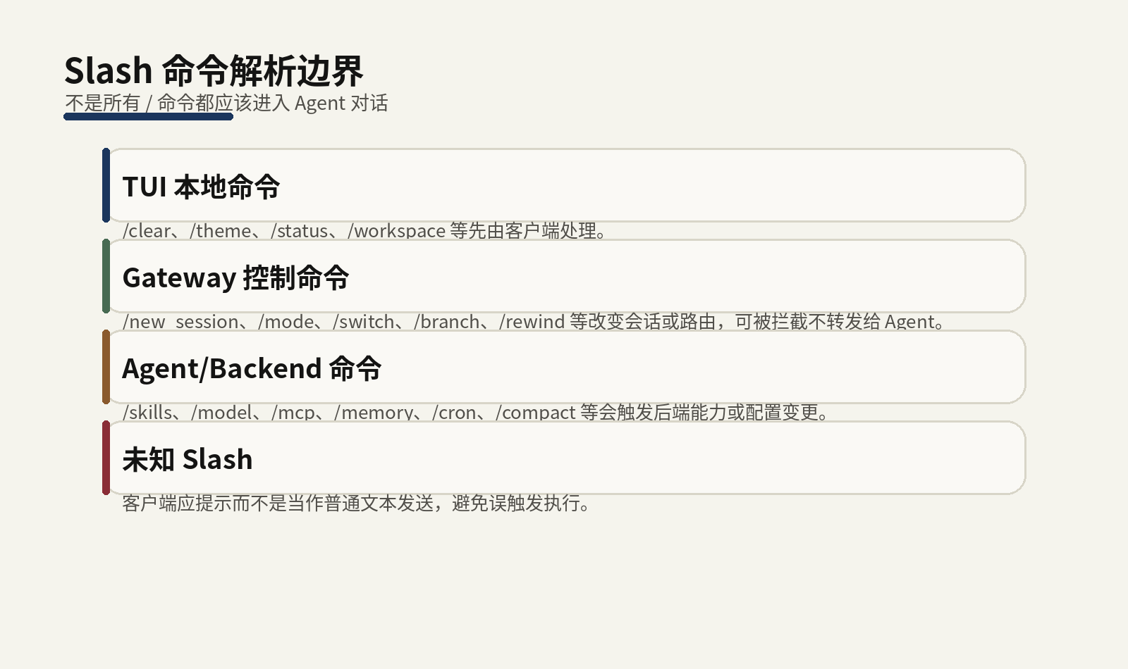Slash 命令解析边界