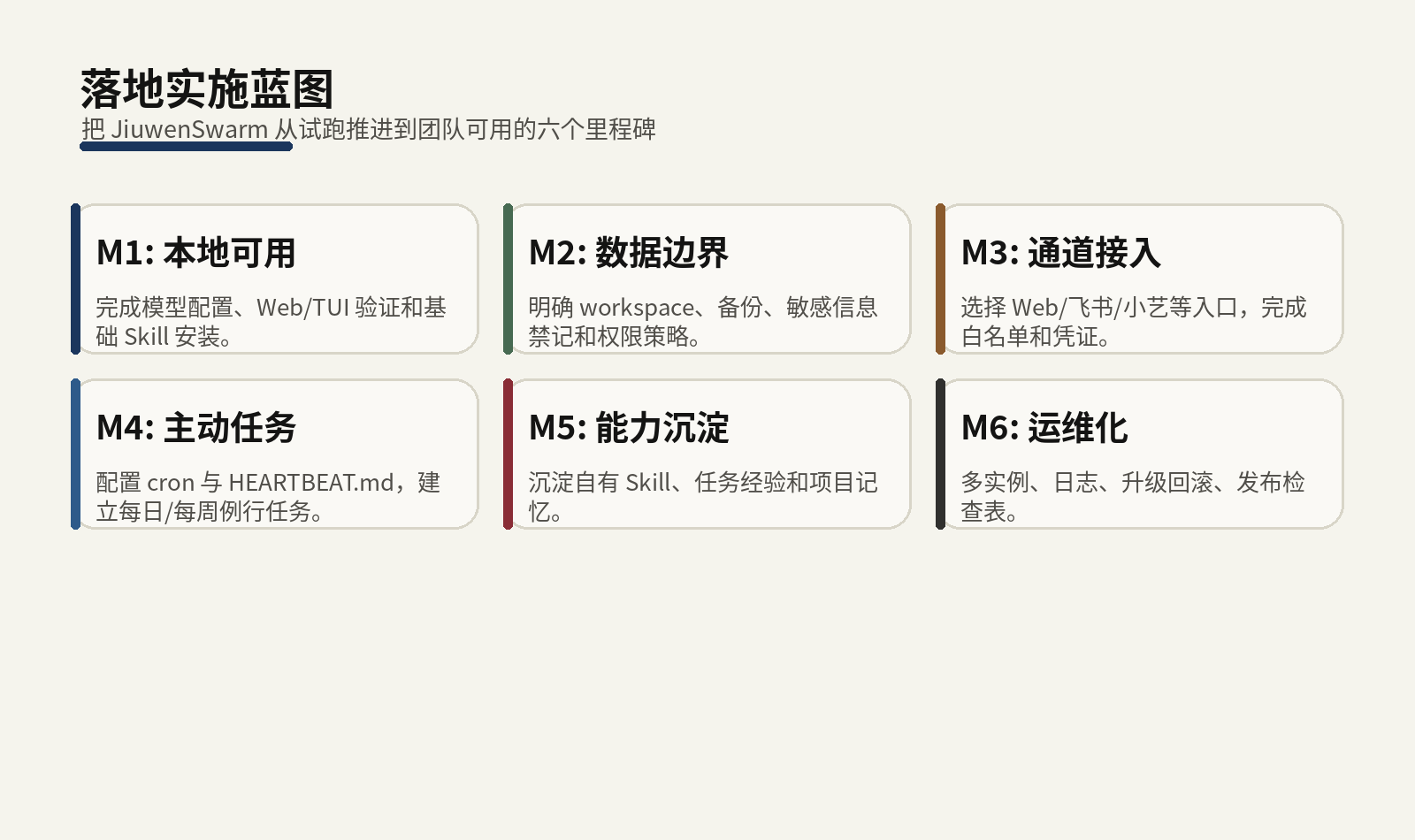 落地实施蓝图