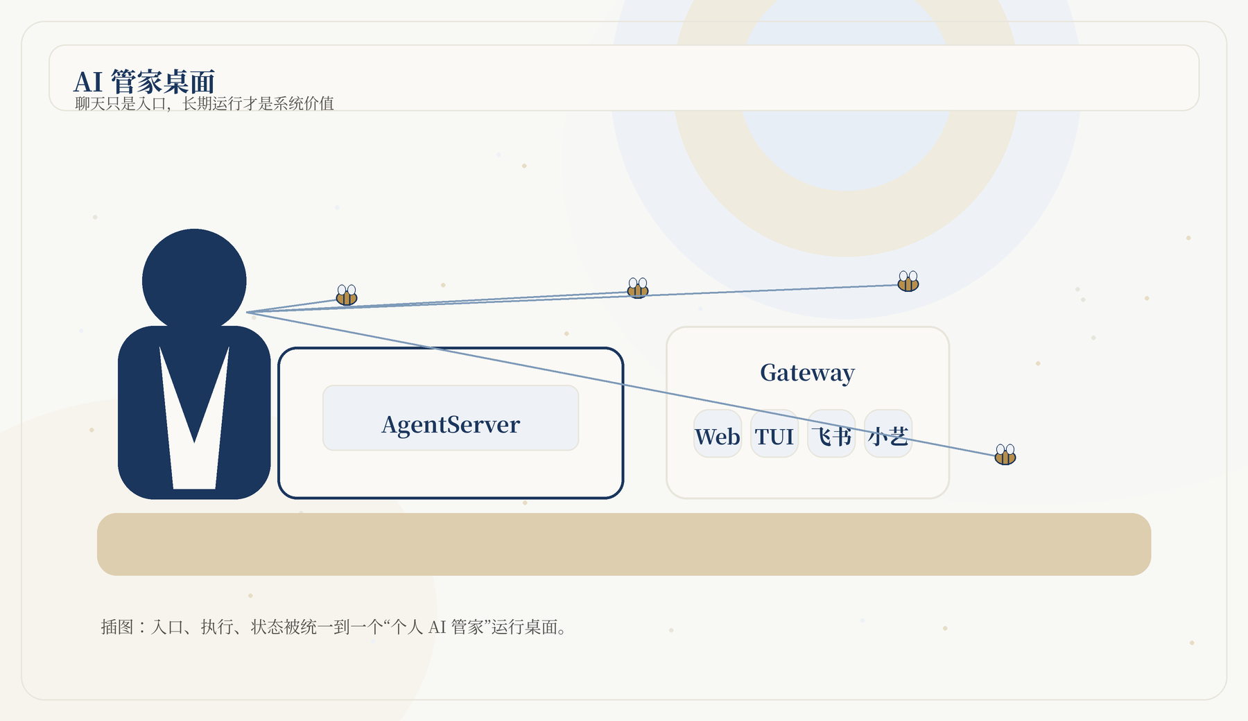 AI 管家桌面