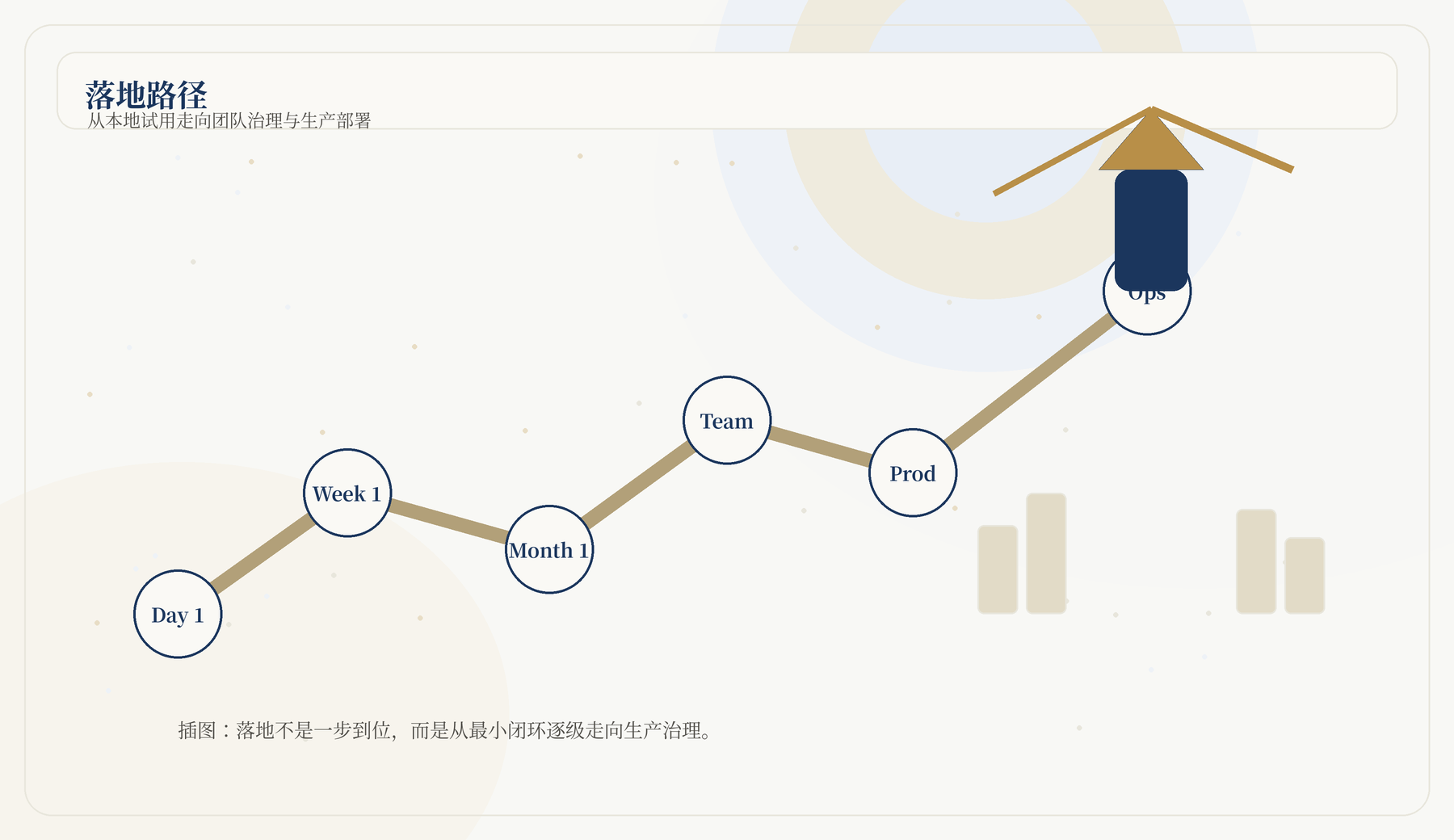 落地路径